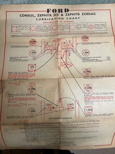 Original ford zephyr - original,