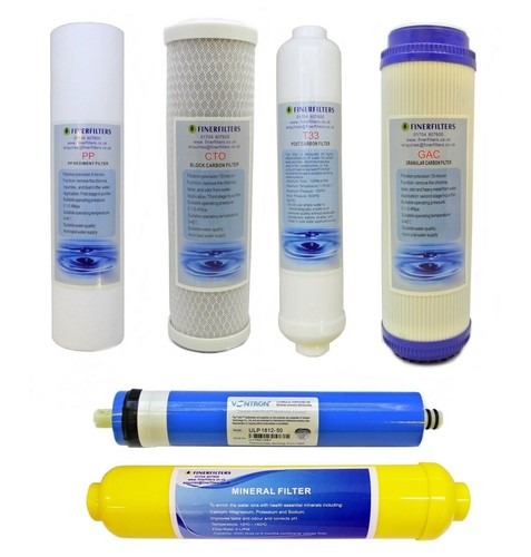 Reverse osmosis filters with - reverse,
