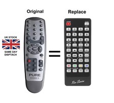 RM-Series  Replacement Remote