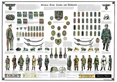 German army ranks - german,