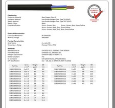FS Cables Multicore Cable