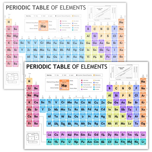 Laminated periodic table - periodic, of