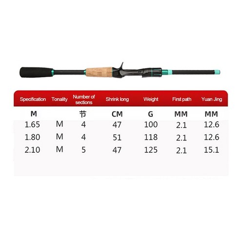 Section fiberglass - 2.1m, 5