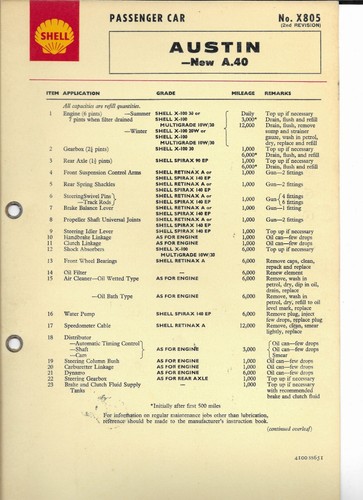 Shell lubrication chart - lubrication,