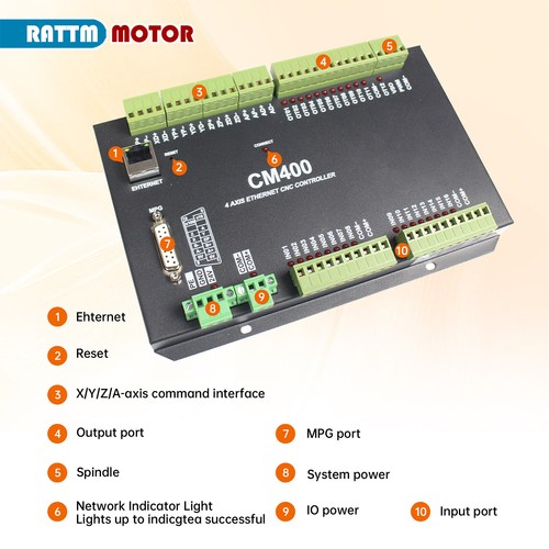 Axis cm400 ethernet - 3, 6-axis