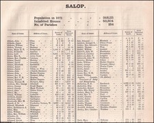 1873. SALOP. THE NAMES OF
