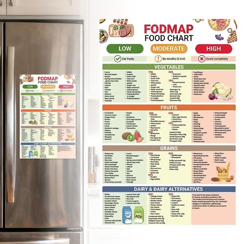 Fodmap food list chart poster - food,