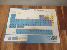 Laminated A4 poster of the periodic table of elements