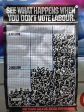 1980s Labour Party Poster See What Happens When You Don’t Vote Original Campaign