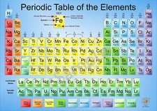 Large periodic table poster - poster, a2