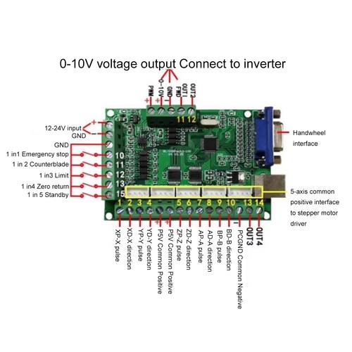 Axis control card - control,