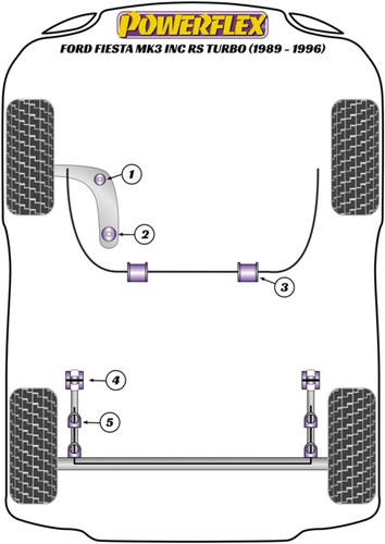 Powerflex bush kit - powerflex,