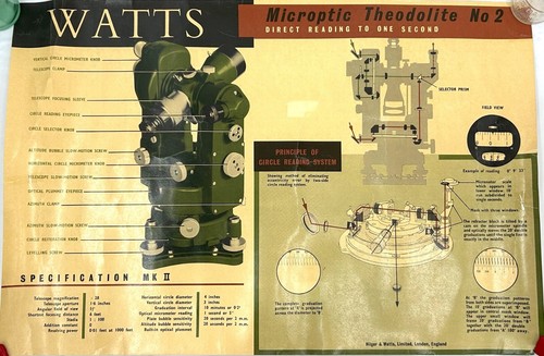 Circa 1950 watts - circa, microptic