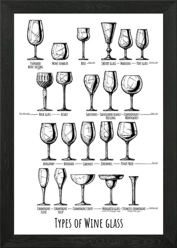 Types wine glass framed - wine,