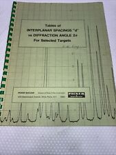 TABLES OF INTERPLANAR SPACINGS "D" VS DIFFRACTION ANGLE 20 FOR SELECTED TARGETS