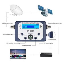 SF‑95DR LED Digital TV Satellite Signal Finder Equipment With Compass Electronic