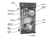 Certikin Oil Heaters Internal
