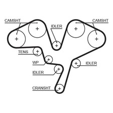 Gates Timing Belt Cambelt 259