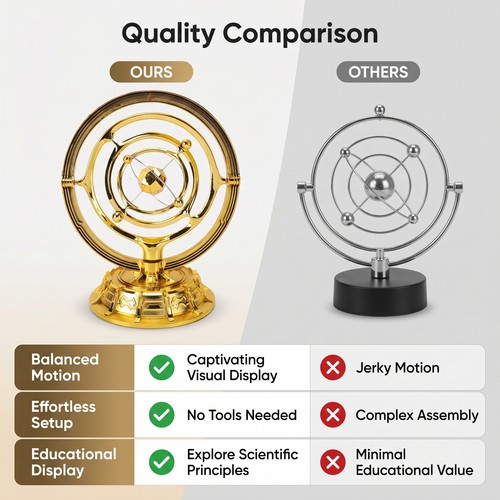 Orbit perpetual motion - orbit,