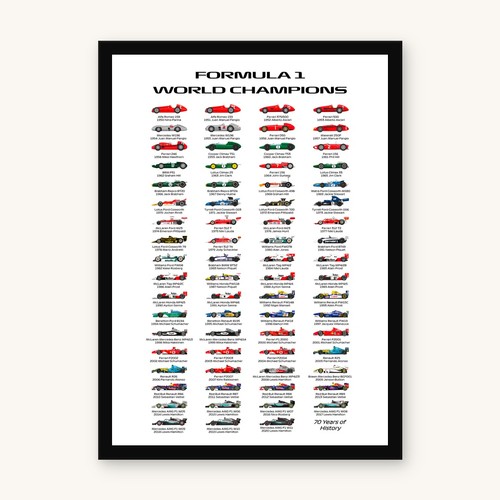 Formula world champions - formula, f1