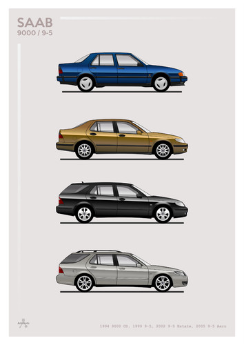 Poster saab evolution a4 - poster,