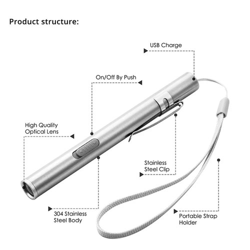 Super bright led usb - super,