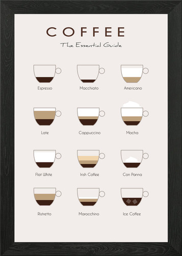 Coffee guide framed wall art - coffee,