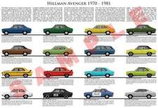 Hillman Avenger poster Super