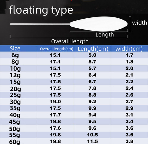 5pcs floating sinking fishing - 5pcs,