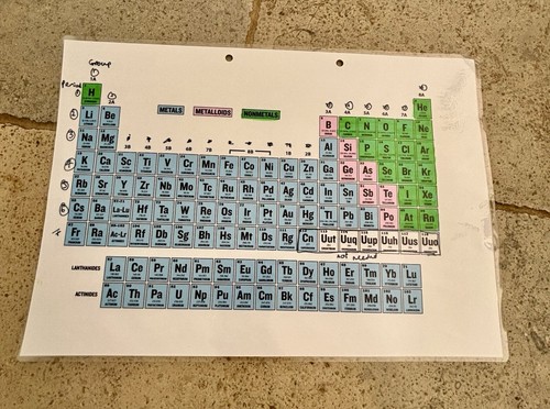 Periodic table with elements - table,