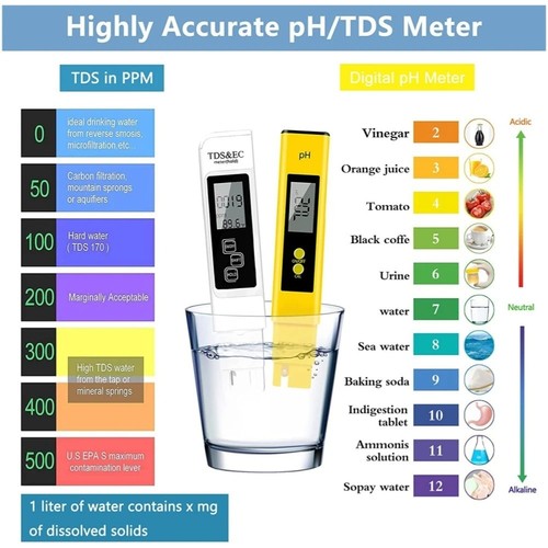 High precision digital - digital, ph