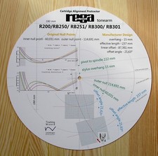 Cartridge Alignment Protractor