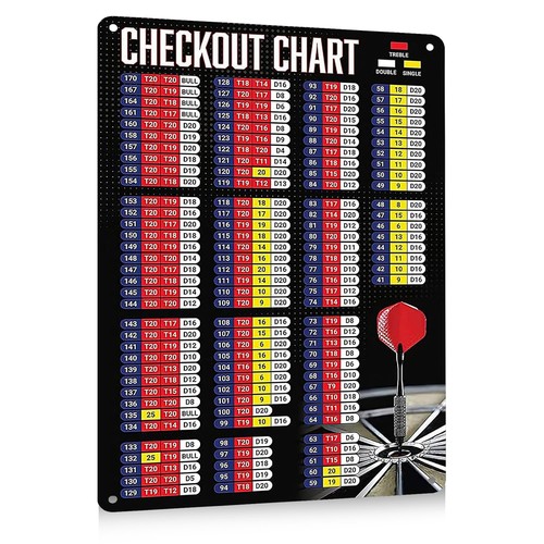 Darts accessories checkout - darts,
