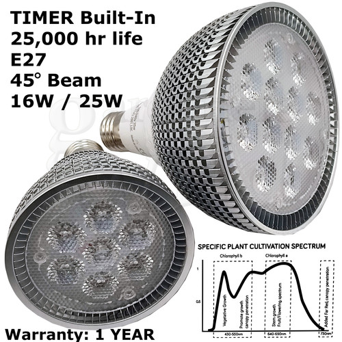 Led grow light e27 - led,