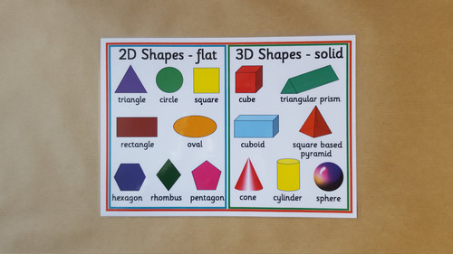 Shapes poster eyfs - 2d/3d, poster,