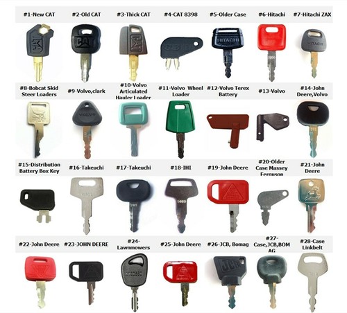 Key set for - set, caterpillar