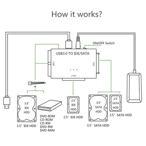 Usb ide sata - usb, to