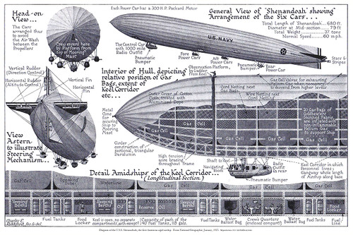 Aircraft 1017 s - 1017, u.s.s