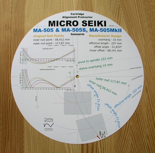 Cartridge alignment protractor - alignment,