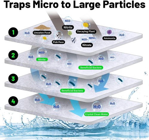 Thick aquarium filter - thick,