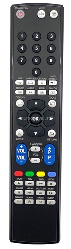 Series remote control fits - series,