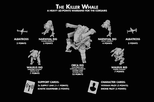 Full spectrum dominance the - dominance,