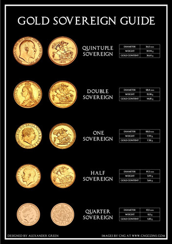 Gold sovereign collectors - gold,
