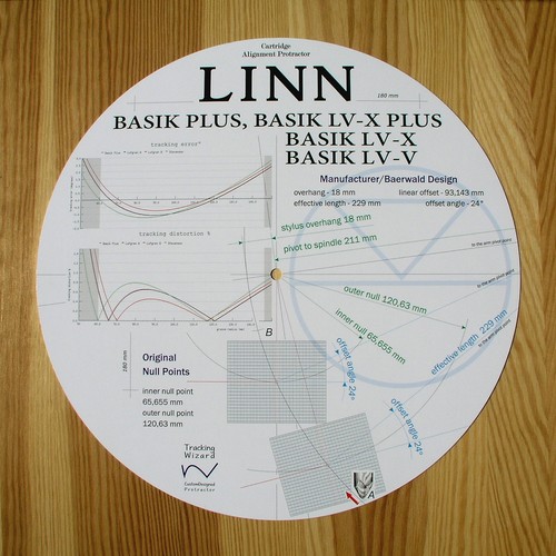 Cartridge alignment protractor - cartridge,