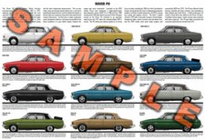 Rover P6 production history poster 2000 SC TC 3500 S VIP Estoura 2500 2200