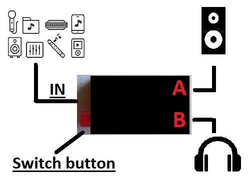 Port 5mm audio switch - 3.5mm,