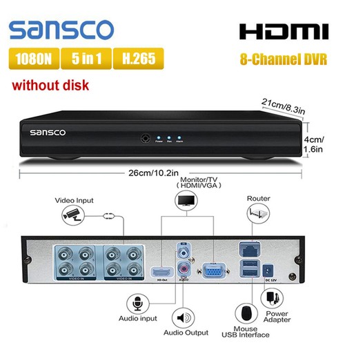 Sansco channel cctv dvr - channel,