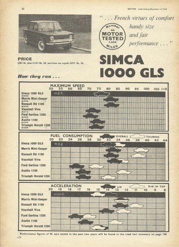 Simca 1000 gls 944cc original - gls,