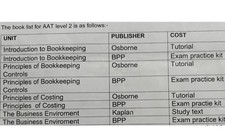 Kaplan AAT Level 2 Accounting Books 2022-2023, Complete Set ( Study Text + Exam)