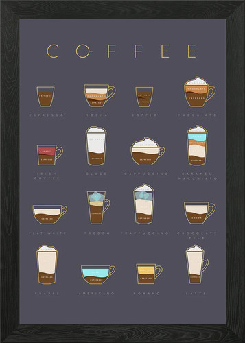 Coffee types minimalist - minimalist, art